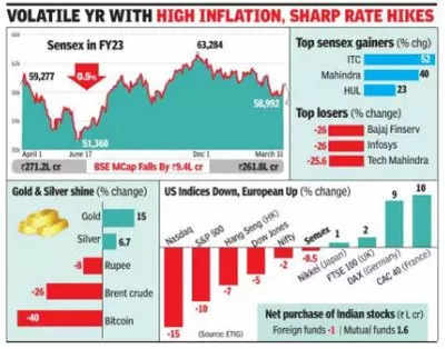 Sensex rate store