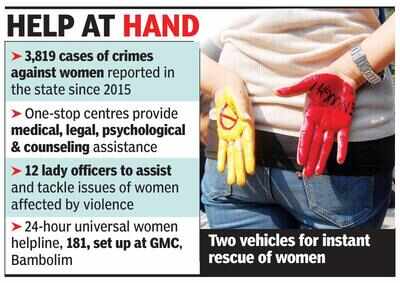 Since 2015, Goa has seen a crime a day against women
