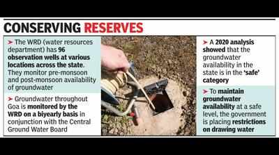 Dry response to scheme offering subsidy to repair, maintain wells
