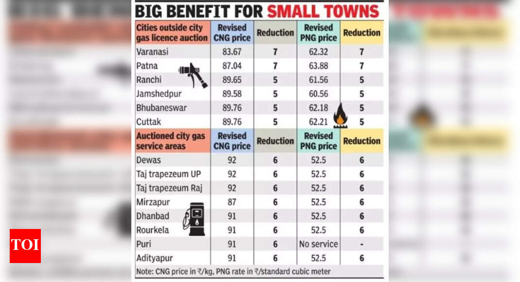 Urja Ganga ‘Urja Ganga’ pipeline takes cheaper gas to hinterland