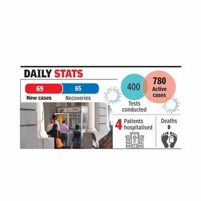 All resources ready, no need to panic: Rane amid Covid rise