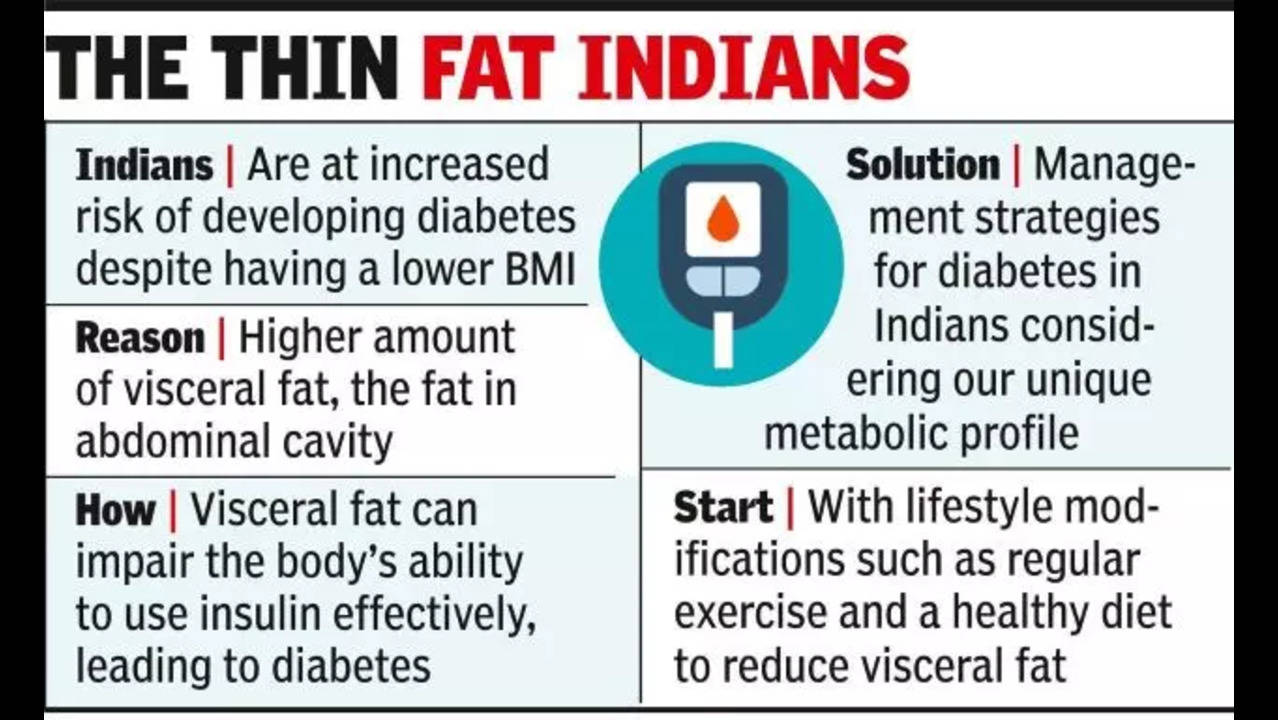 too Much Fasting Can Cause Hypoglycemia'   Nagpur News   Times of ...