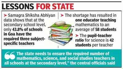 Goa to amend recruitment rules to appoint subject-specific teachers for math and science in high schools