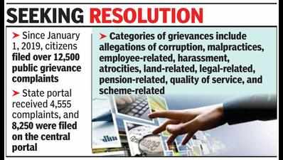 On average, govt received around 9 grievance plaints a day in past 4 yrs