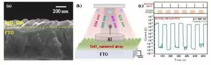 New photonic memory developed with multilevel capability for storage ...