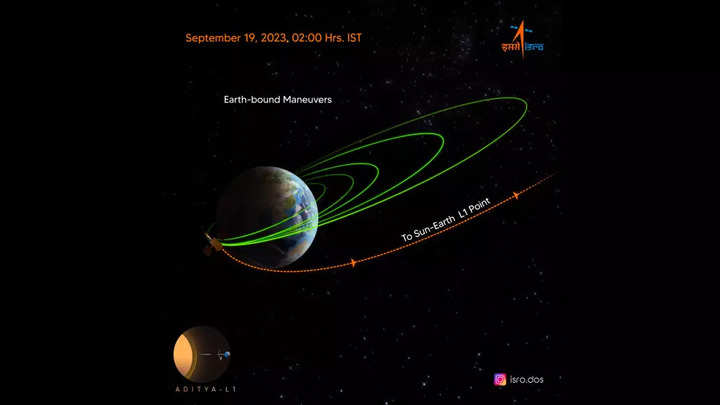 Mission Aditya-L1 : l'ISRO effectue une manœuvre d'insertion trans-lagrangienne du point 1