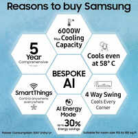 Samsung AR60F19D1XW 2025 Model 1.5 Ton 3 Star Windfree AI Samsung AR60F19D1XW 2025 Model 1.5 Ton 3 Star Windfree AI