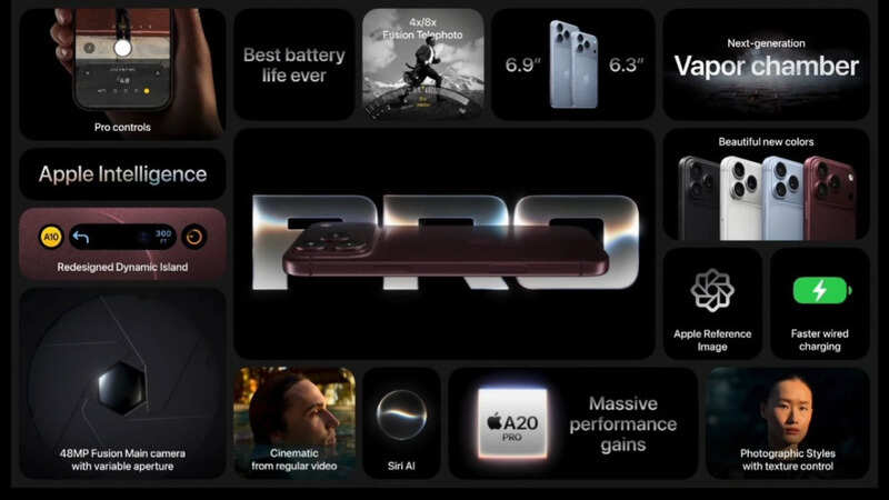 Apple iPhone 18 Pro Unveiled: 8 Features That Make the New Flagship Stand Out
