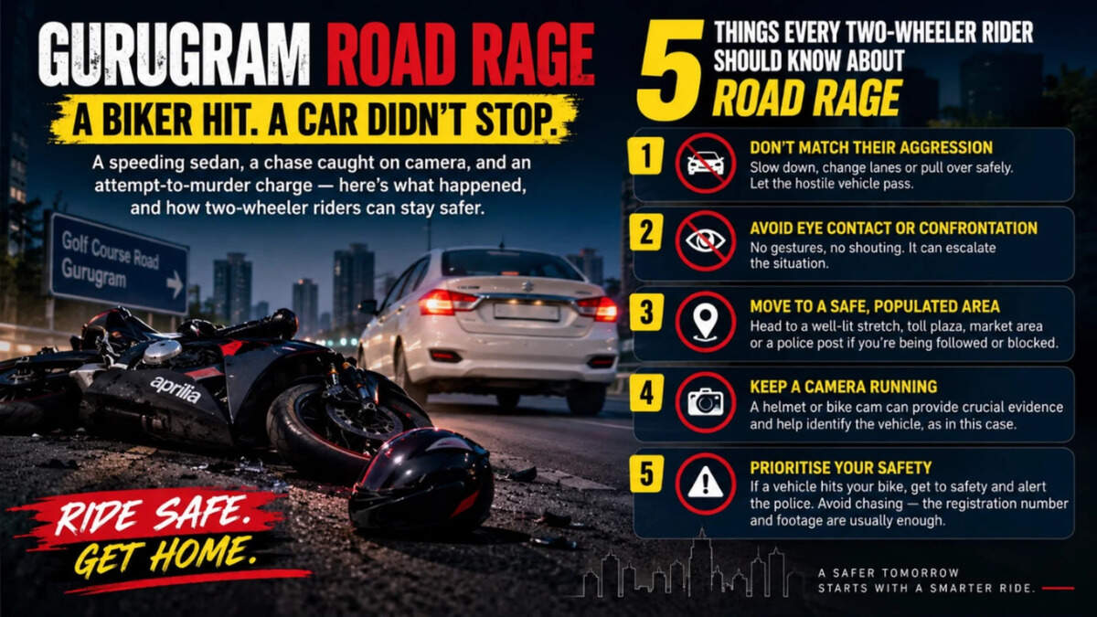 Gurugram Woman Biker Hit-And-Run: What Happened, And 5 Things Every Two ...