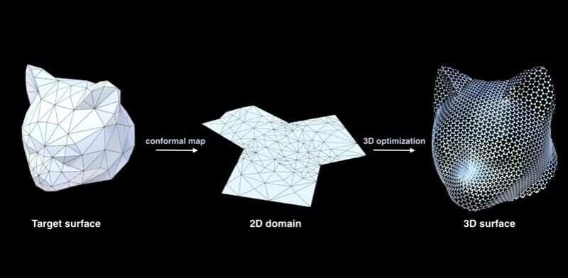 Researchers devise method to create everyday objects in a 3D shape