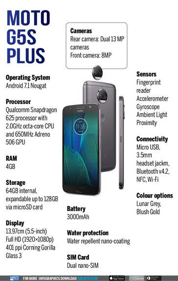 moto g5s plus specifications 64gb