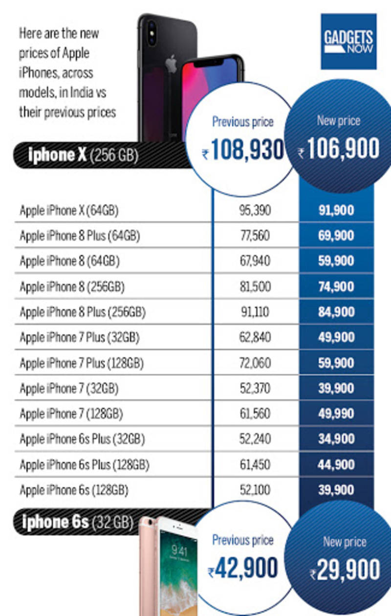 Iphone New Prices Planning to buy an iPhone? Here's good news