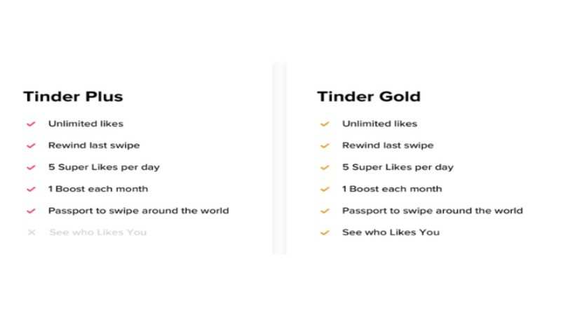 Review dating gold Types of