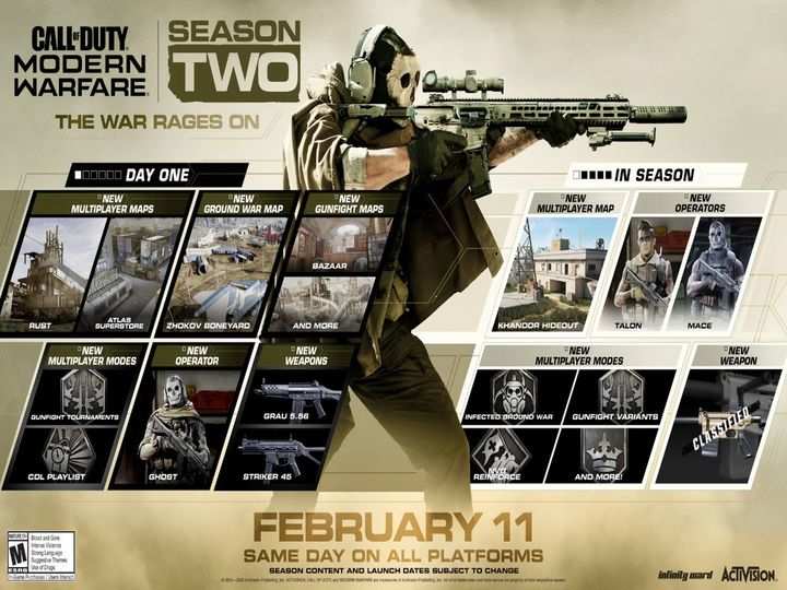 Season 4 Mw Maps Call Of Duty: Call Of Duty: Modern Warfare Season 2 Brings Ghost, New Maps