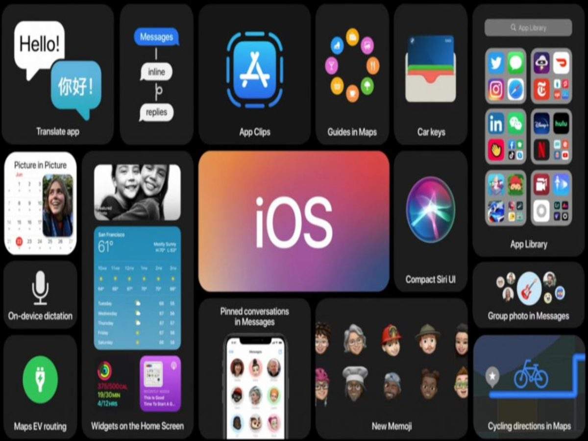 Ios 14 Features How To Change App Icons And Name On Ios 14 Home Screen
