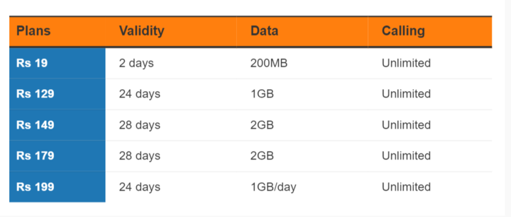 Airtel Vs Vi Vs Reliance Jio Prepaid Plans With Unlimited Calling Under Rs 0