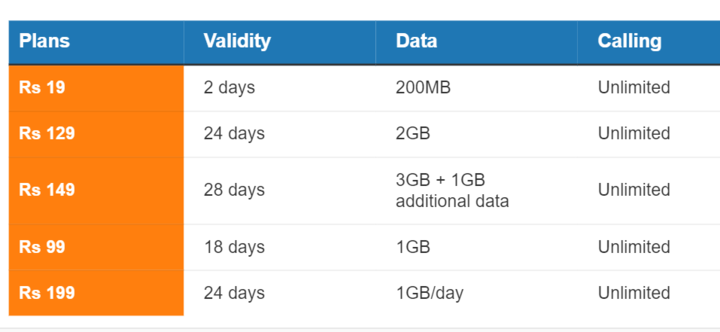 Airtel Vs Vi Vs Reliance Jio Prepaid Plans With Unlimited Calling Under Rs 0