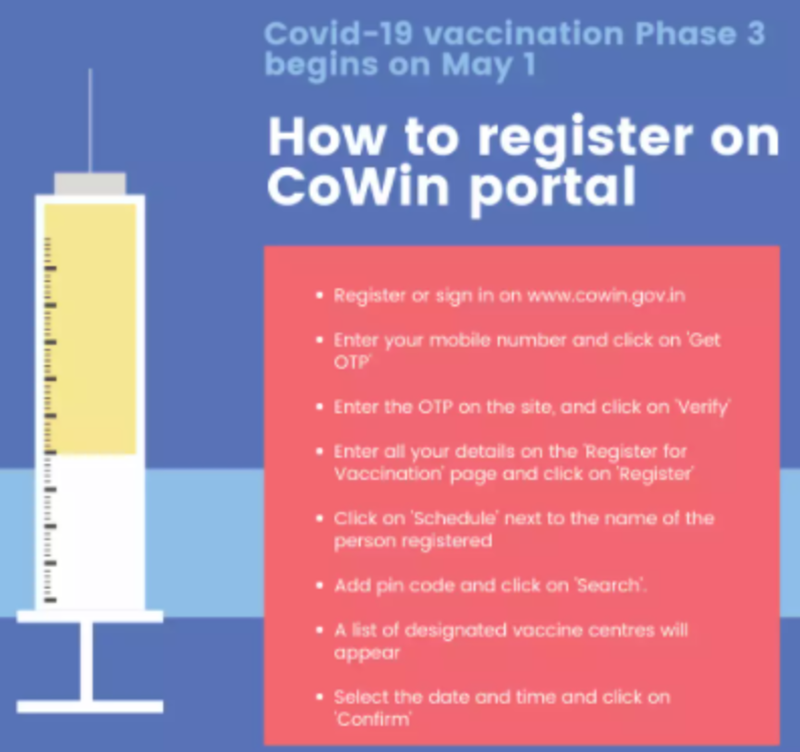 Co-WIN FAQs: What is Co-WIN portal, registration for COVID ...