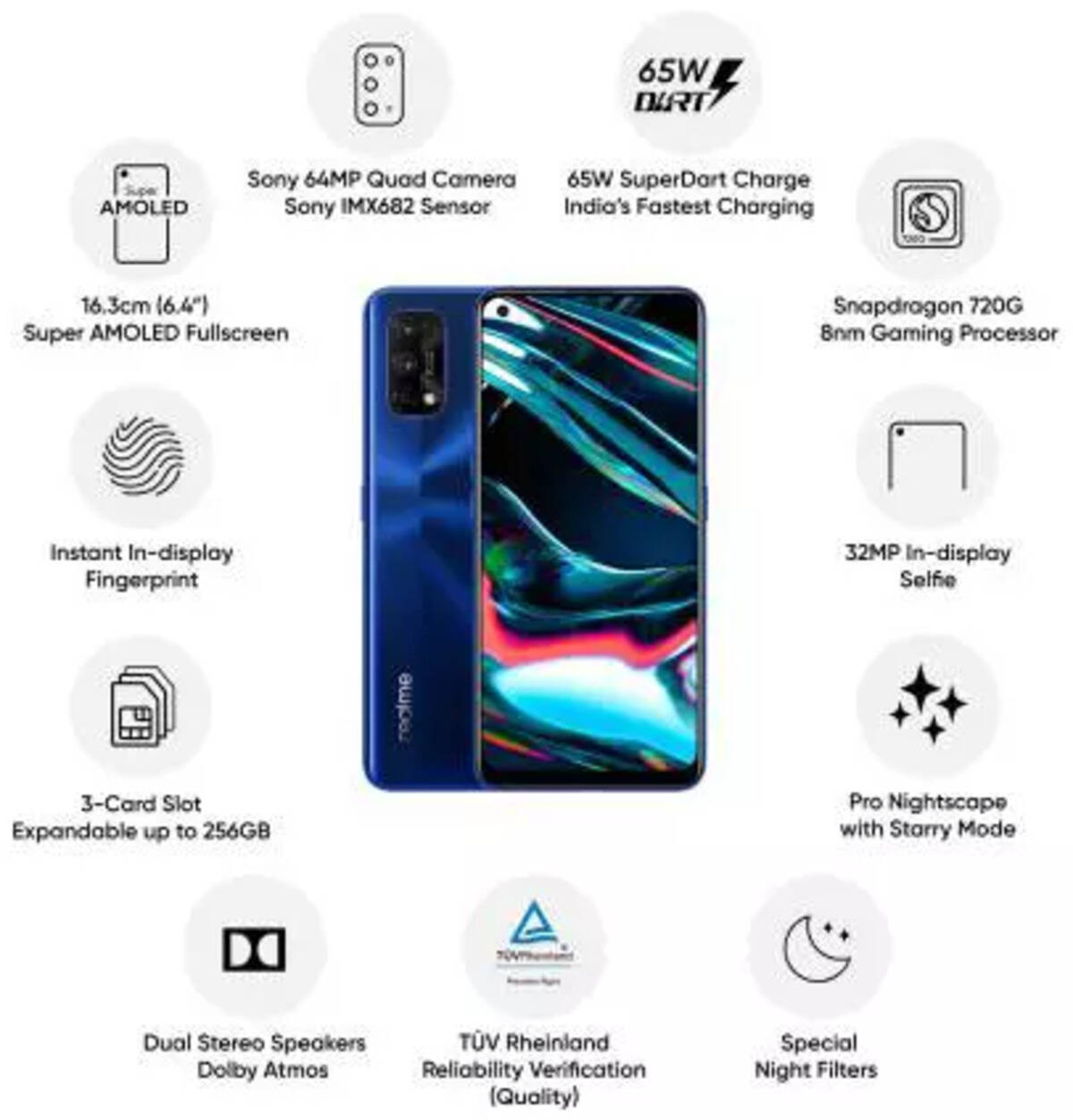 Realme 7 Pro Price in India | Features 