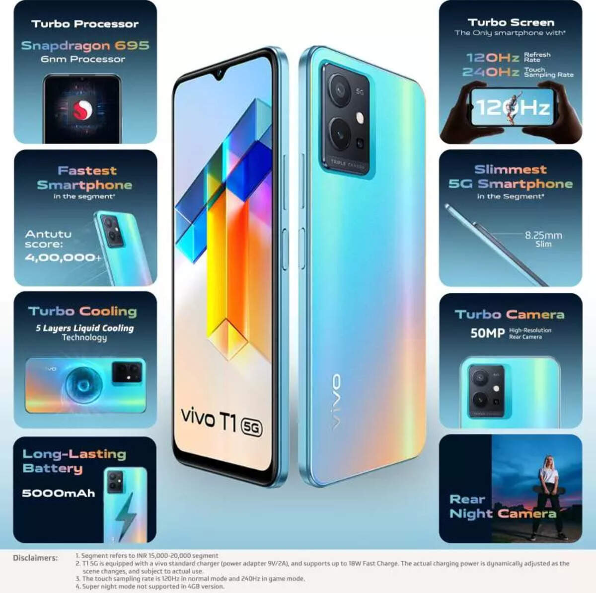 Vivo T1 5G Dual Sim 256GB ブルー (12GB RAM) - 海外版SIMフリー
