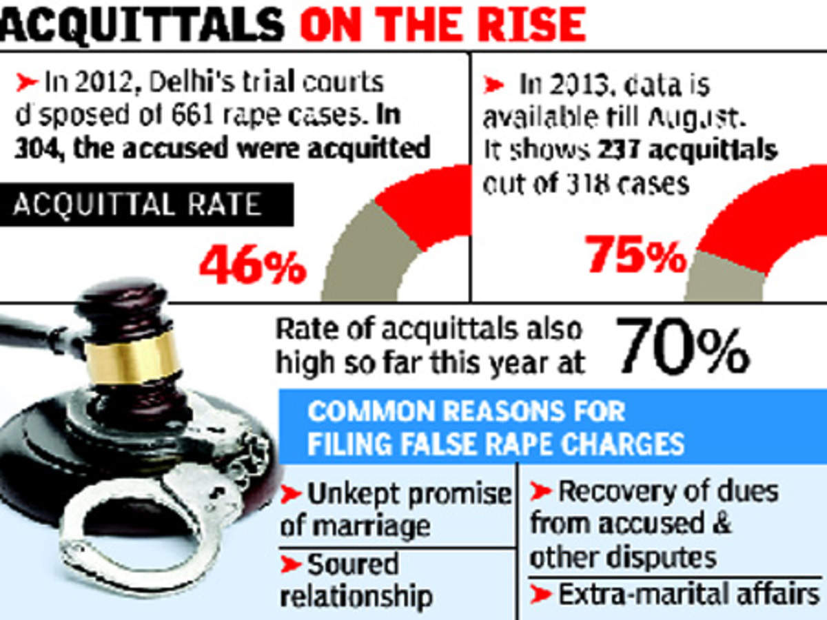 Pics fake rape A resource