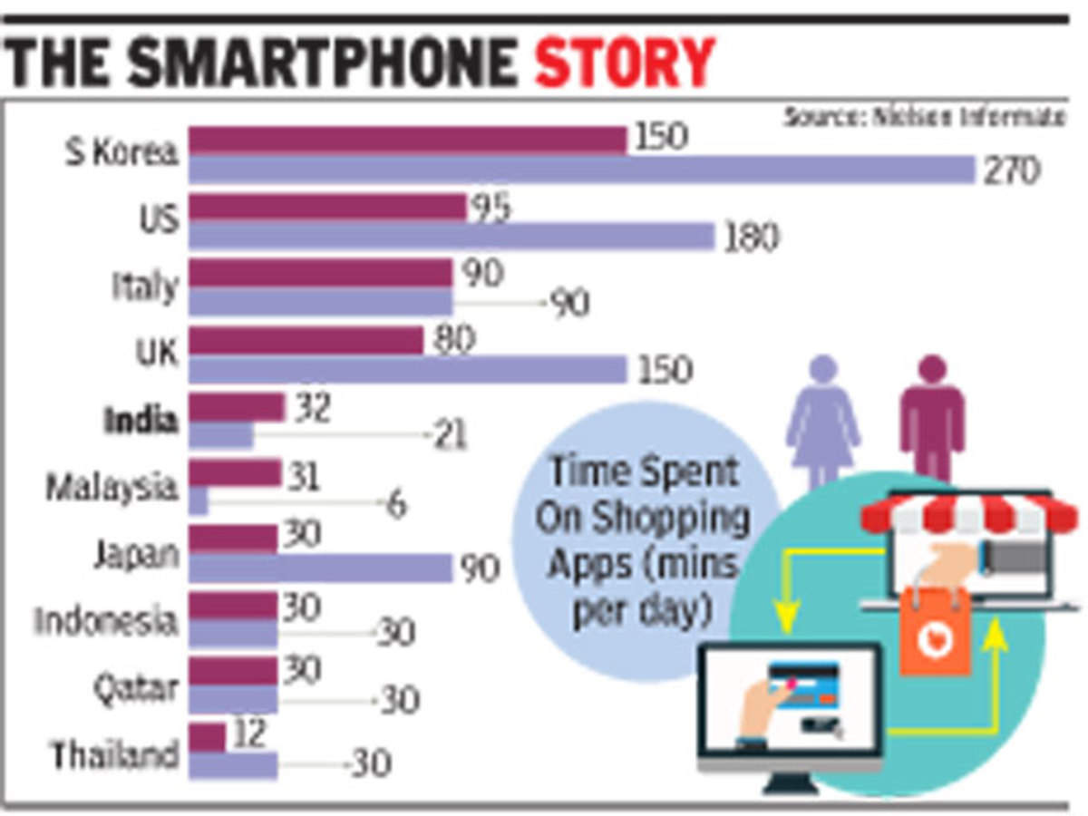 Men e-shop more than women: Study - Times of India