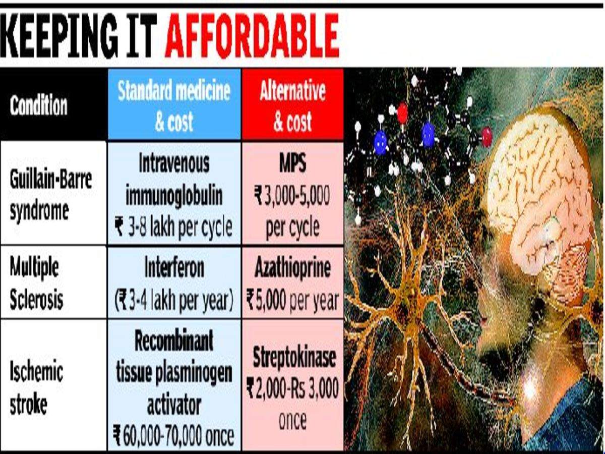 Aiims Docs Pitch For Cheaper Treatment Of Diseases Delhi News Times Of India