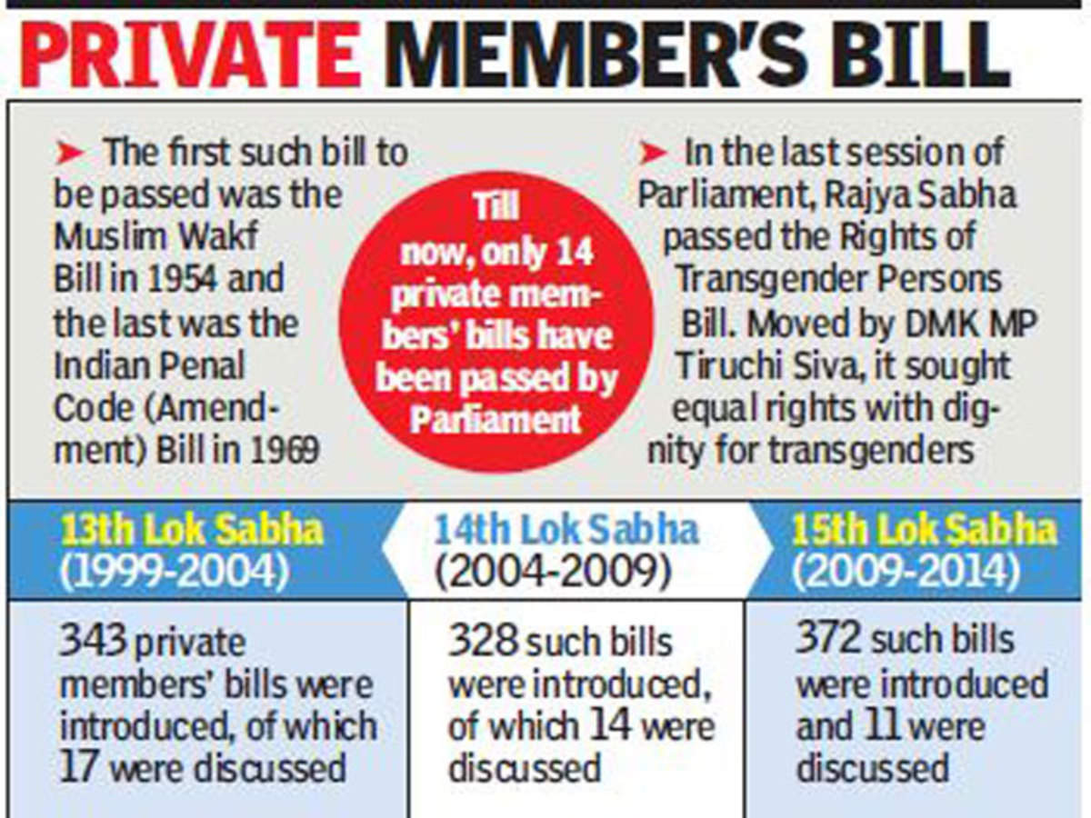 What is a Private Member Bill?