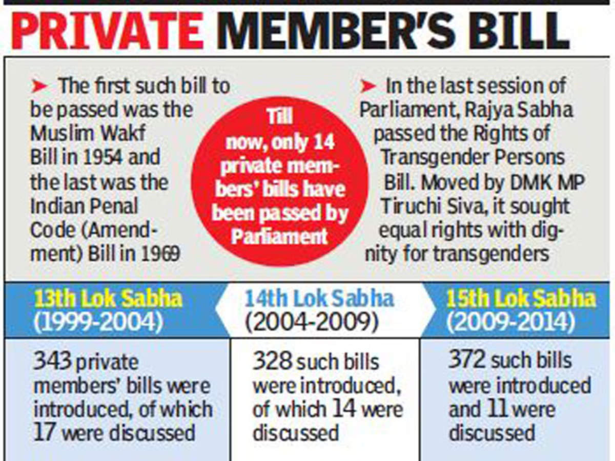 What Is A Private Member S Bill In Parliament