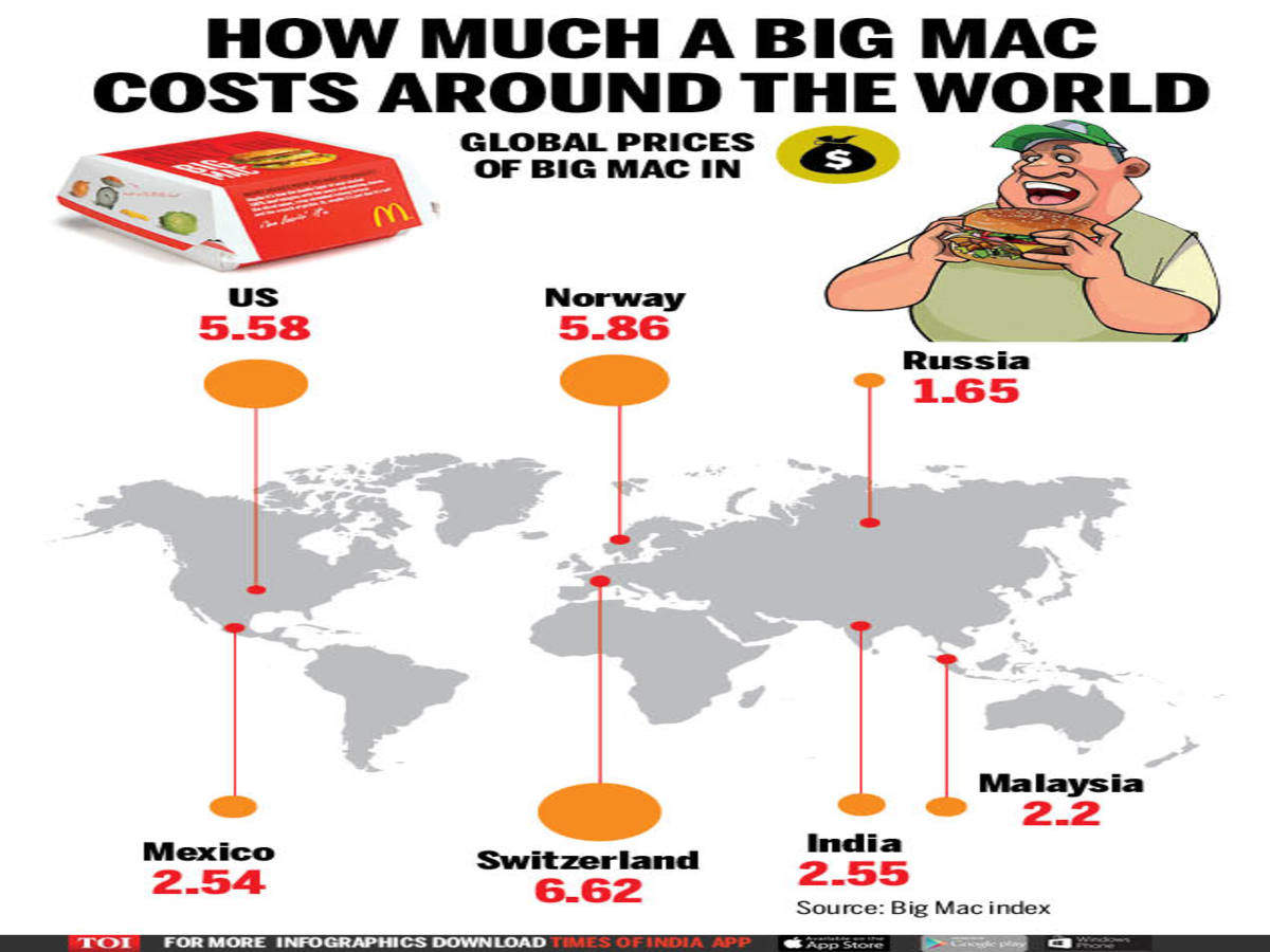 how much does a big mac cost in mexic