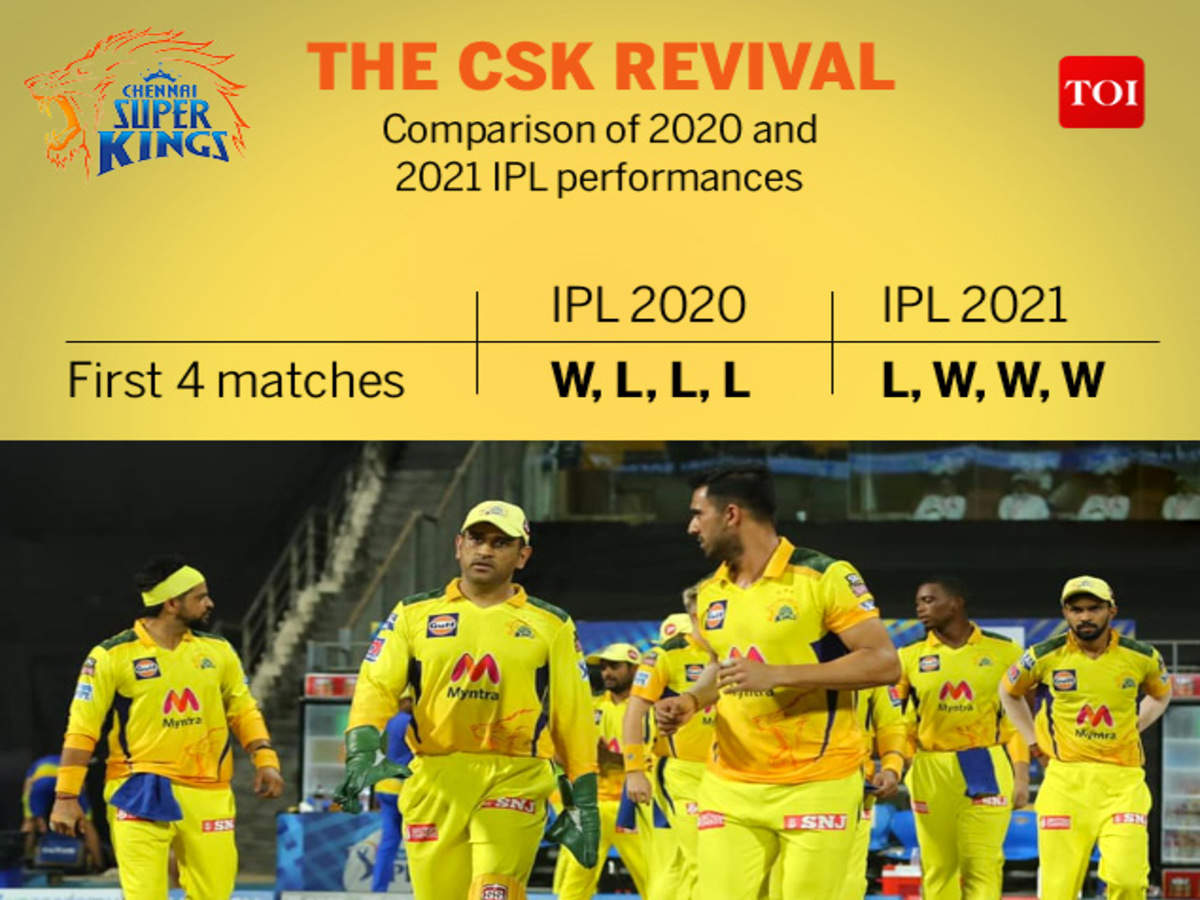 csk all matches 2021