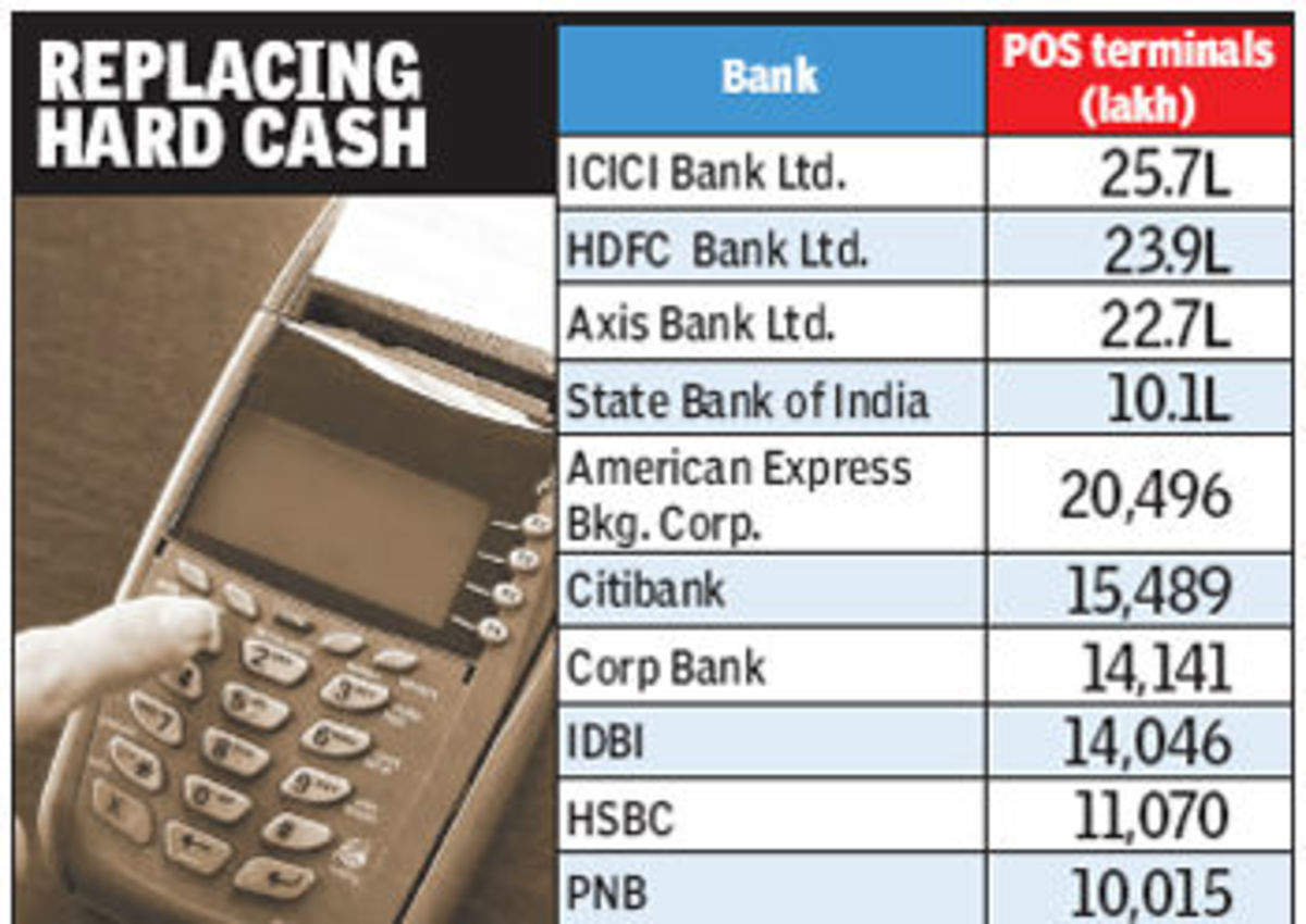 3 Companies Vie For Axis Bank S Swipe Business Times Of India