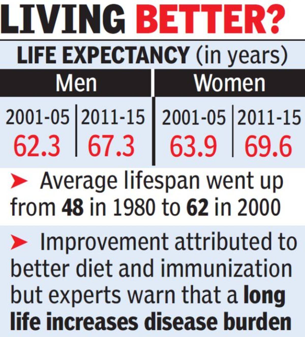Life Expectancy Chart 2014