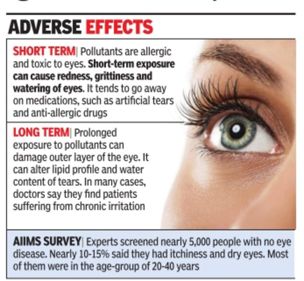 Image result for Air pollution can also damage the eyes