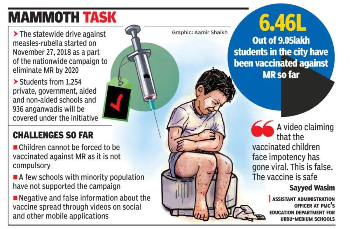 Delhi Govt Vaccination Chart