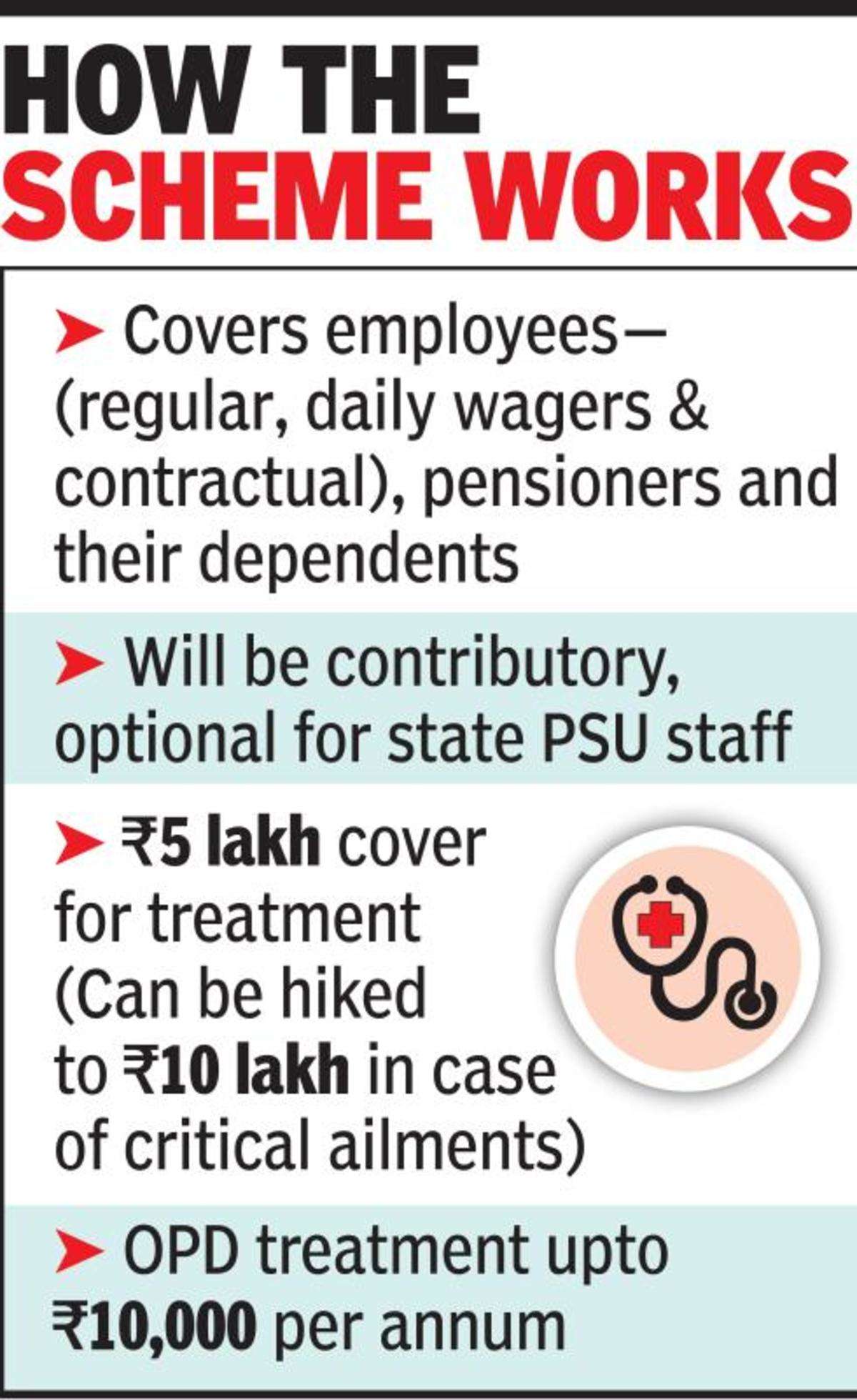 cabinet clears rs 5 lakh medical insurance cover for state