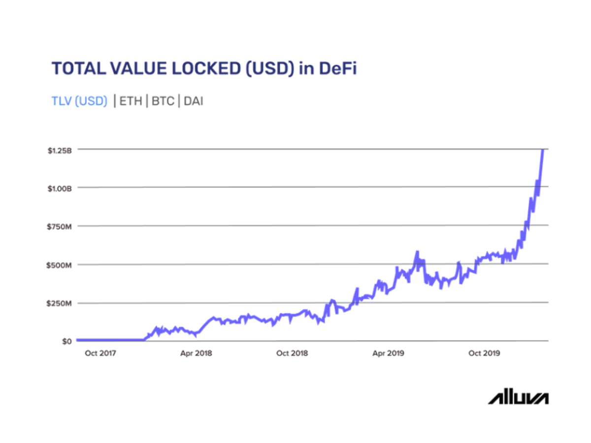 cryptocurrency mutual fund fidelity
