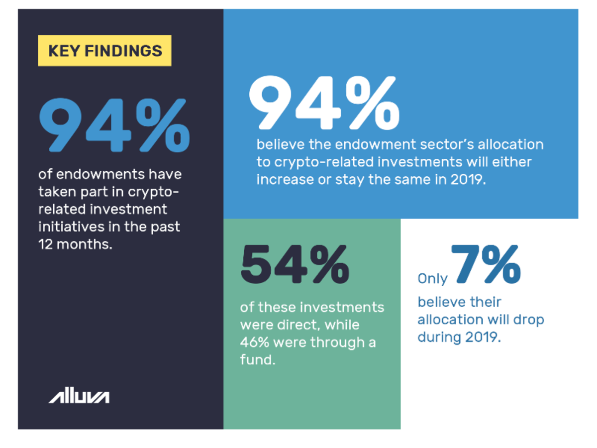 how to invest in blockchain without cryptocurrency