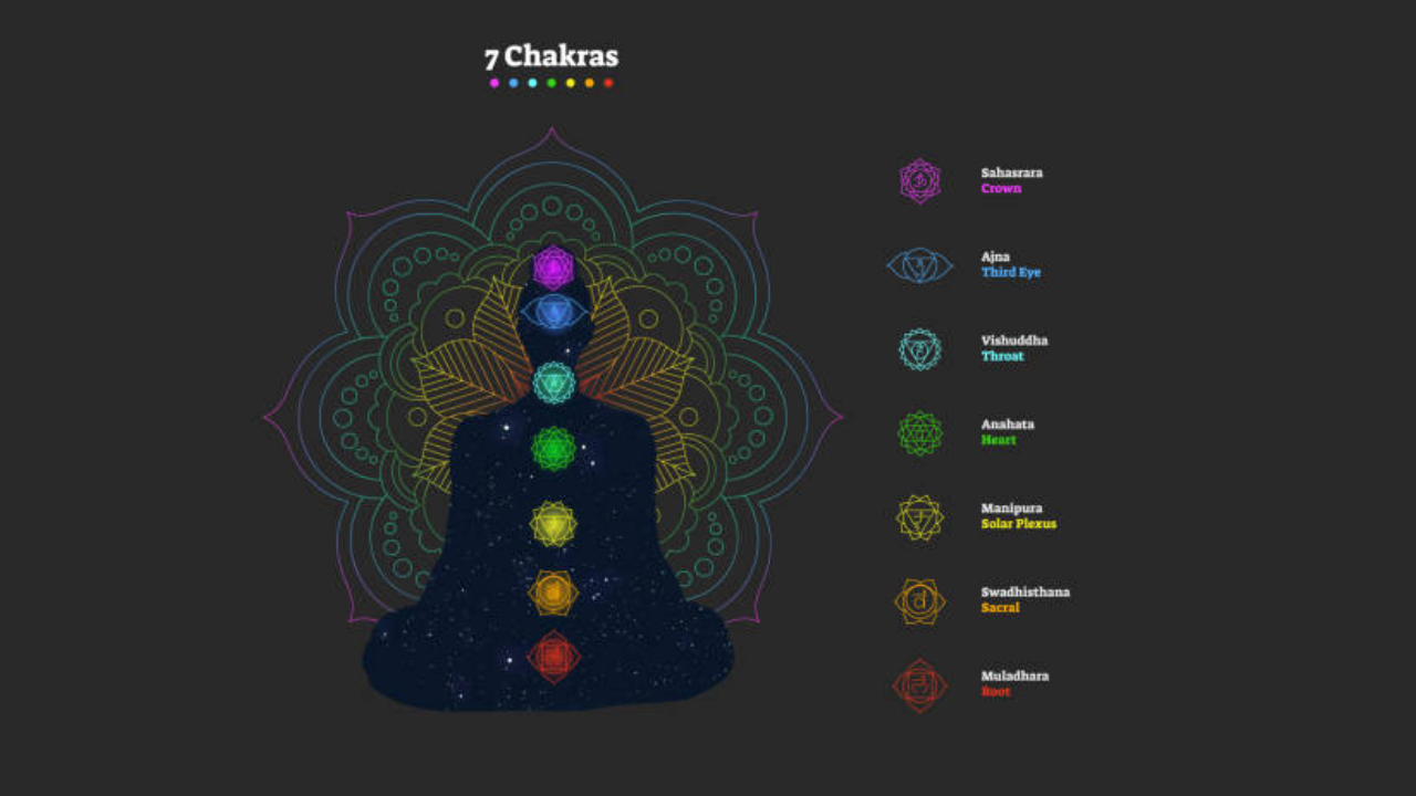 How To Heal Your Body With Chakras – Astrology Yard