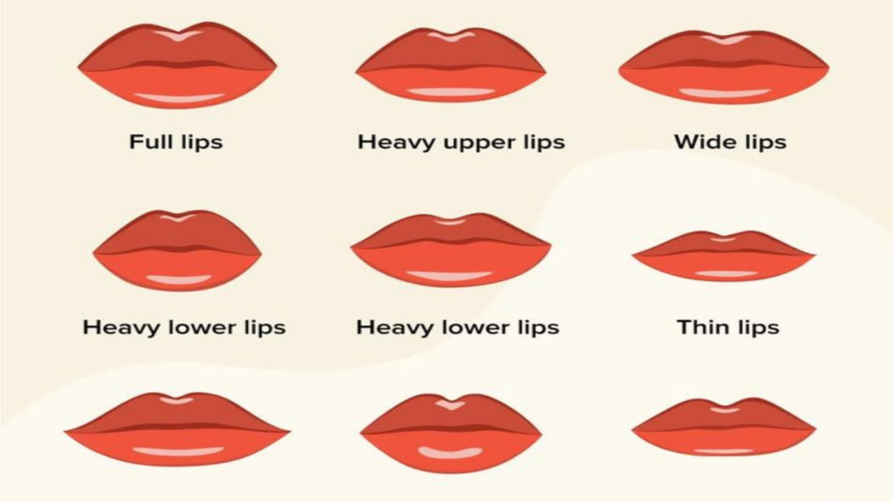 Personality Test: The shape of your lips will give an insight into your  personality traits