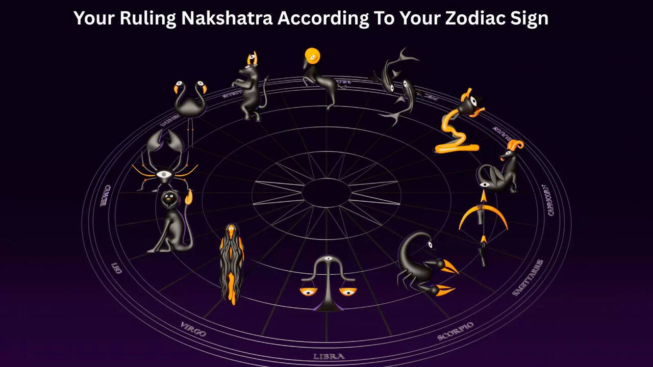 Ruling Planets Of Zodiac Signs