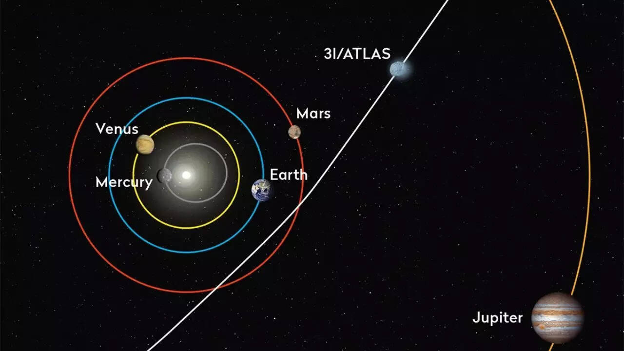 3I/ATLAS may be the oldest comet ever seen in 7 billion years