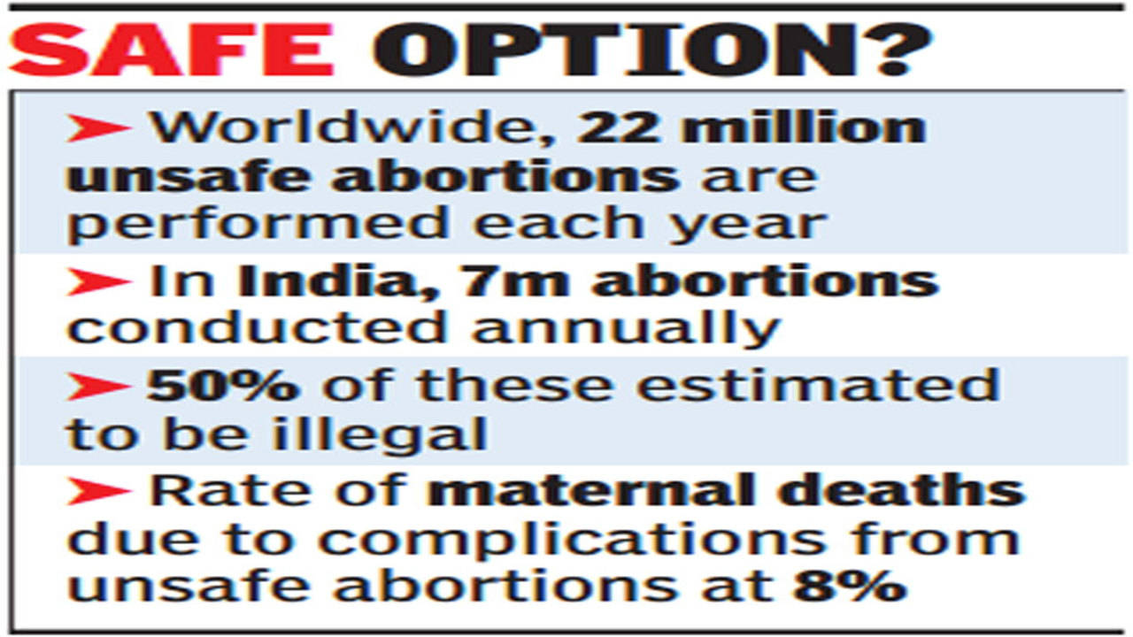 Ayush doctors may get nod to do abortions India News Times of