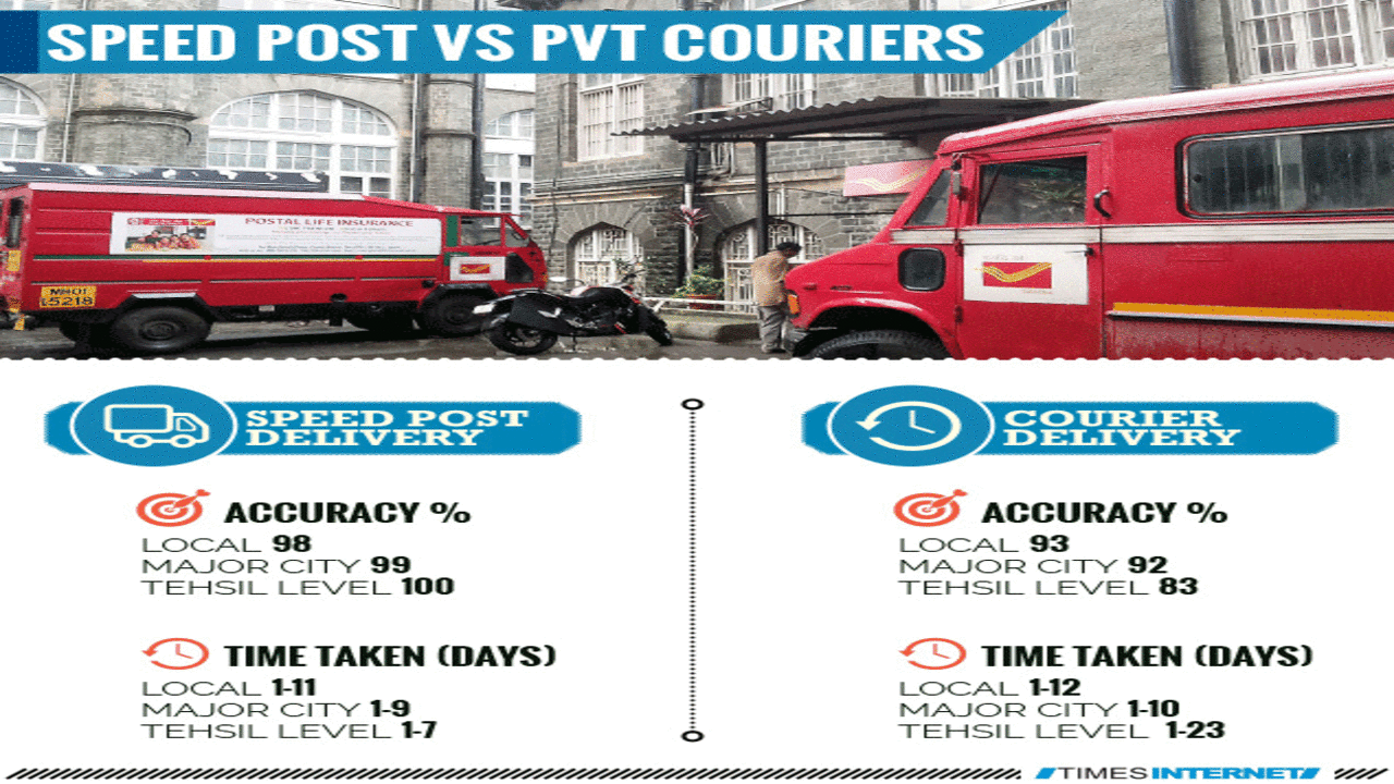 How to differentiate between postal and courier service
