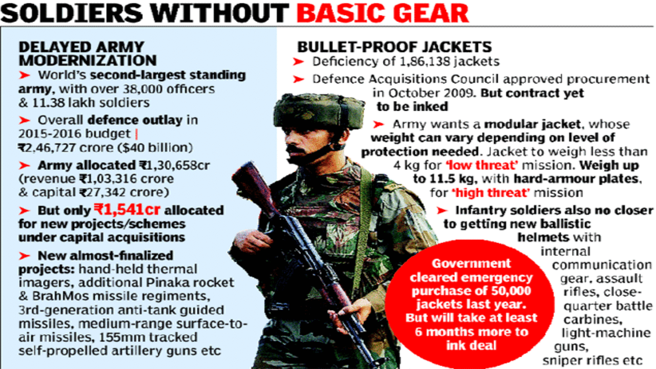 After A Decade Long Wait, Indian Army To Finally Get 50,000 Bullet