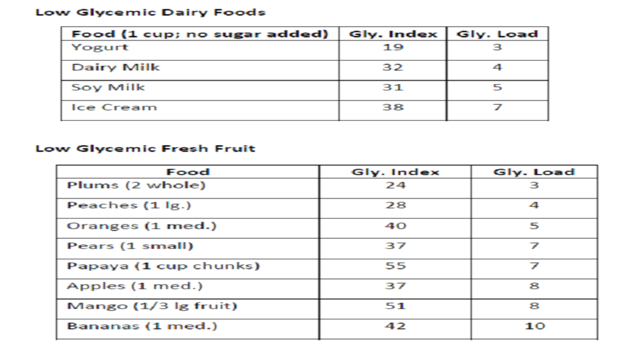 Low Glycemic Index Foods List Pdf Australia - Infoupdate.org