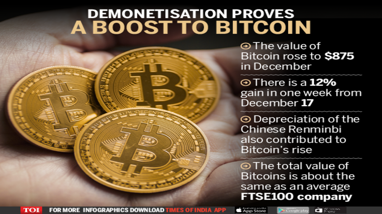 Infographic: Demonetisation proves a boost to Bitcoin - Times of India