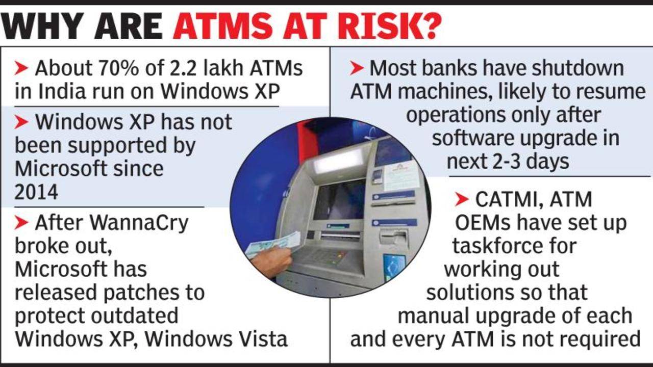 ATM upgrade could cost industry Rs 2,000 cr: CATMI - Times of India
