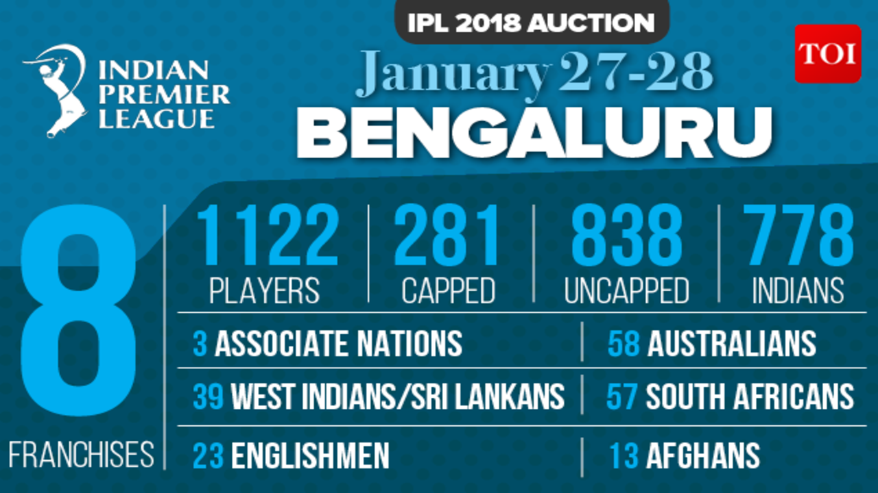 Ipl auction 2018 hot sale live channels