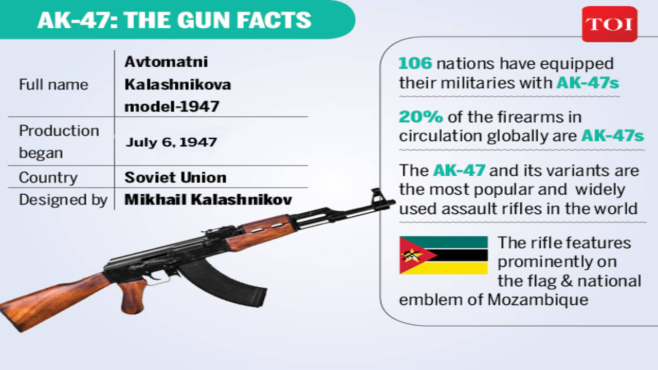 The Cost Of An AK-47 On The Black Market Around The World [Infographic]